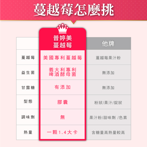加購-蔓越莓
