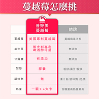 加購-蔓越莓