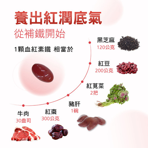 血紅素鐵＋B12膠囊食品(含葉酸)