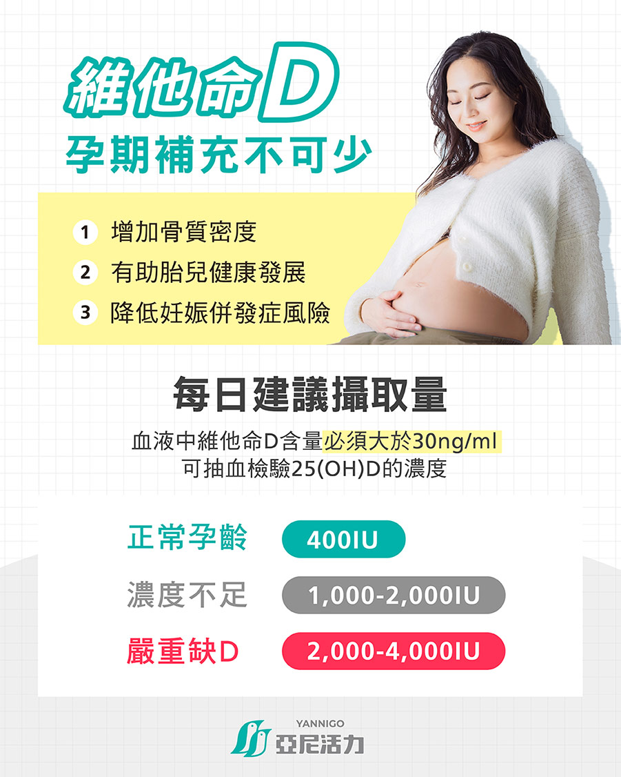 孕婦維他命D不足補充劑量