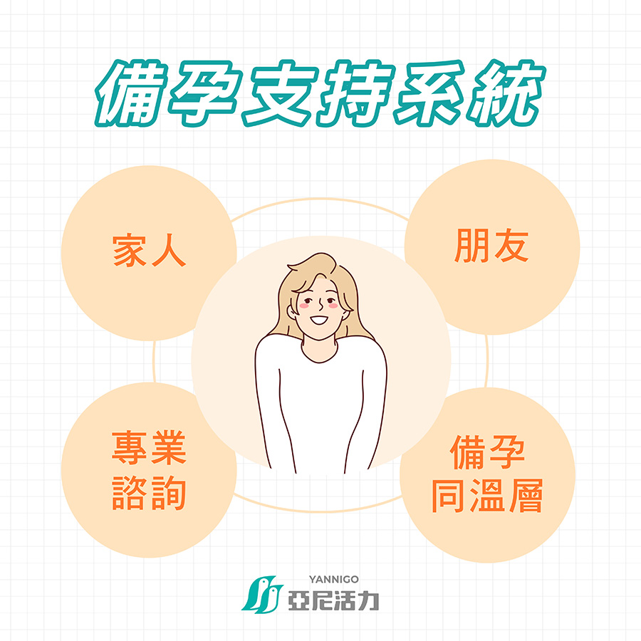 備孕支持系統