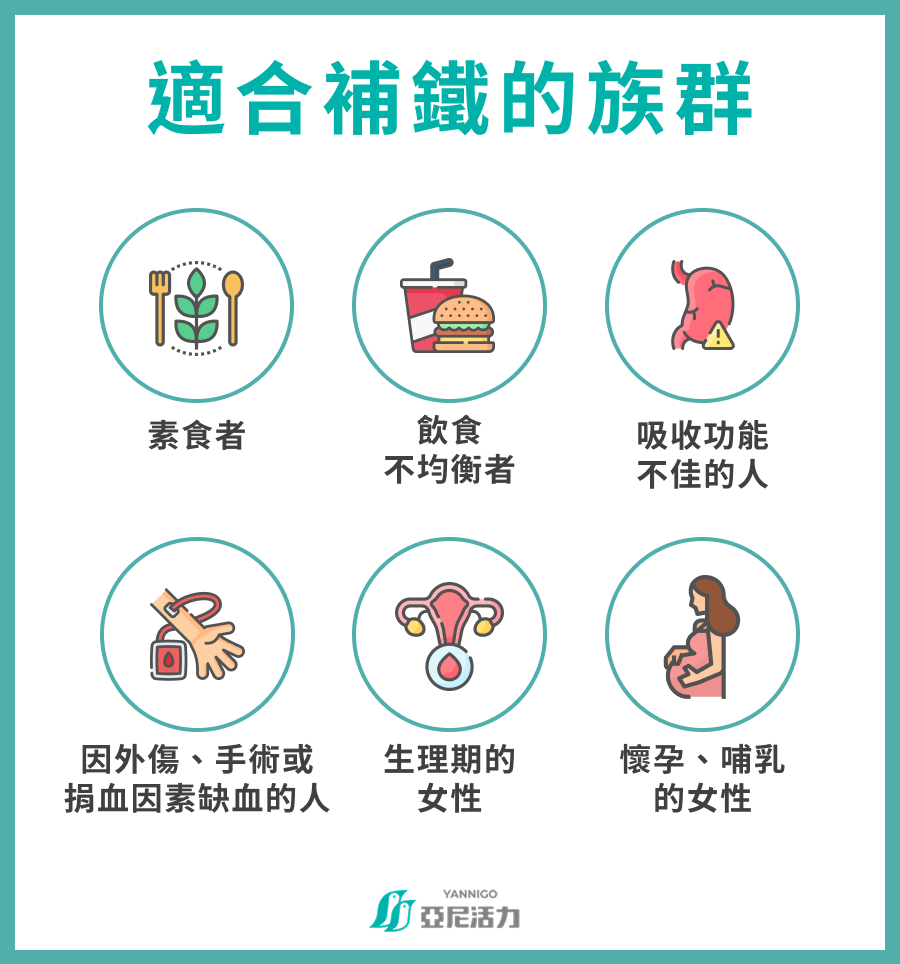 適合補鐵的族群  素食者 飲食不均衡者 吸收功能不佳的人 因外傷、手術或捐血因素缺血的人 生理期的女性 懷孕、哺乳的女性