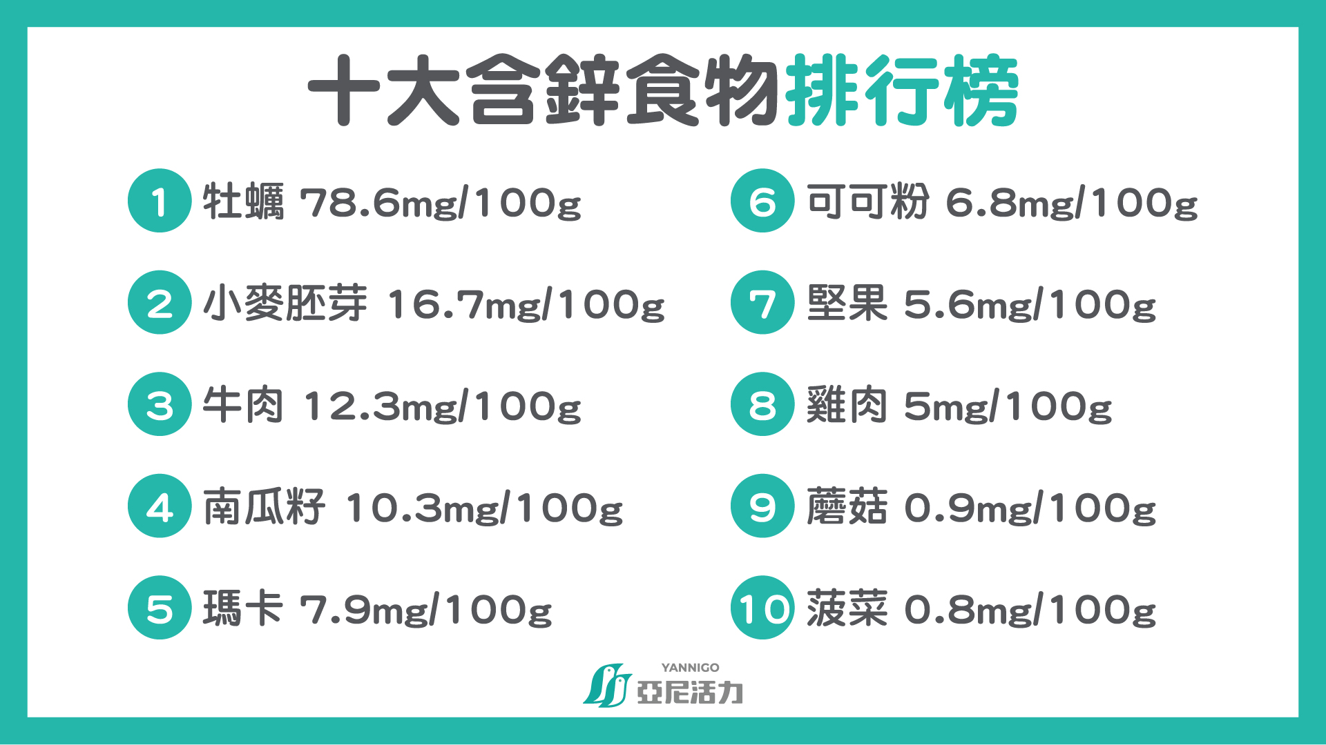 十大含鋅食物排行榜